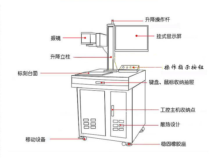 30wCO2臨夏激光打標(biāo)機(jī)的圖片